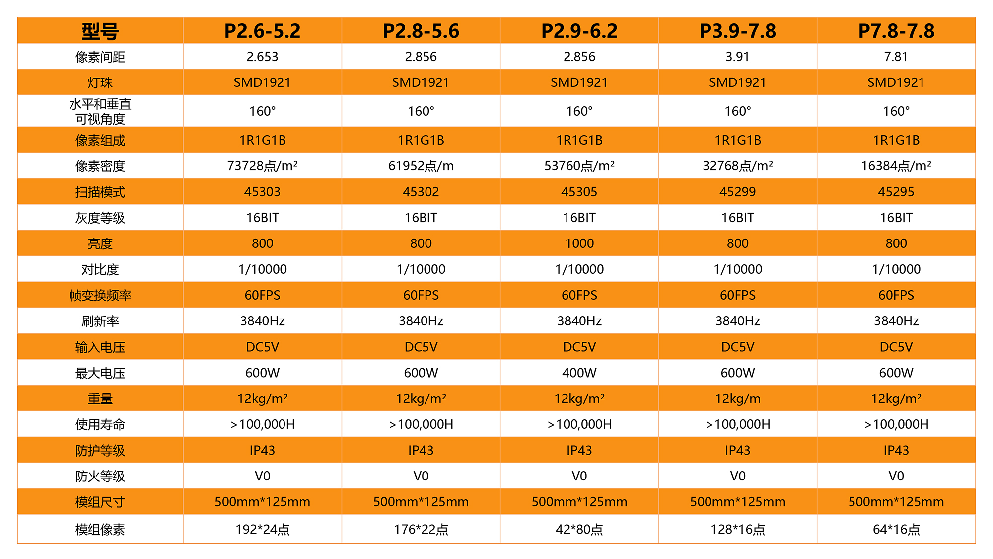 1000*1000mm透明显示屏 1000*1000mm透明显示屏