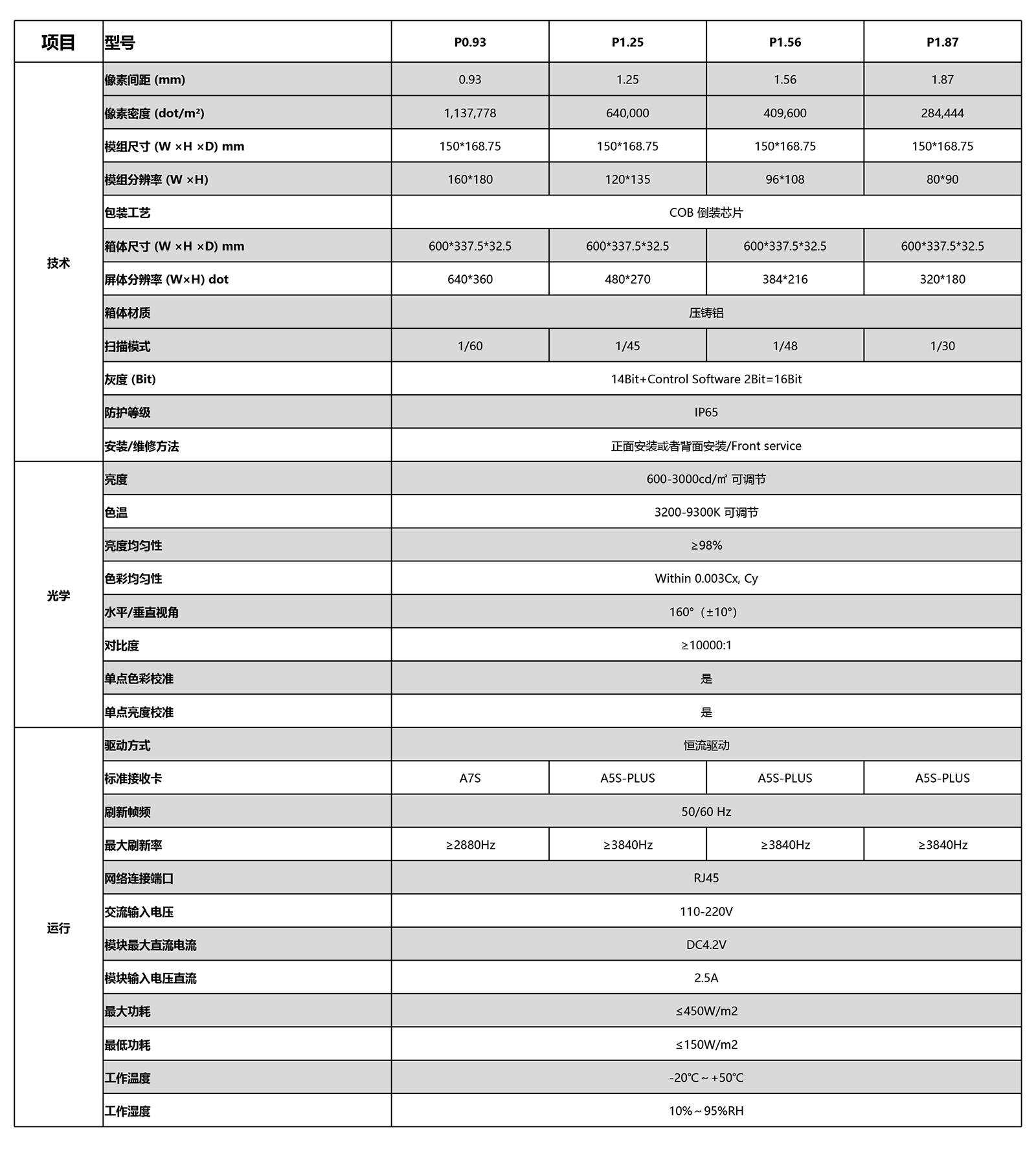 LED室内高清小间距显示屏