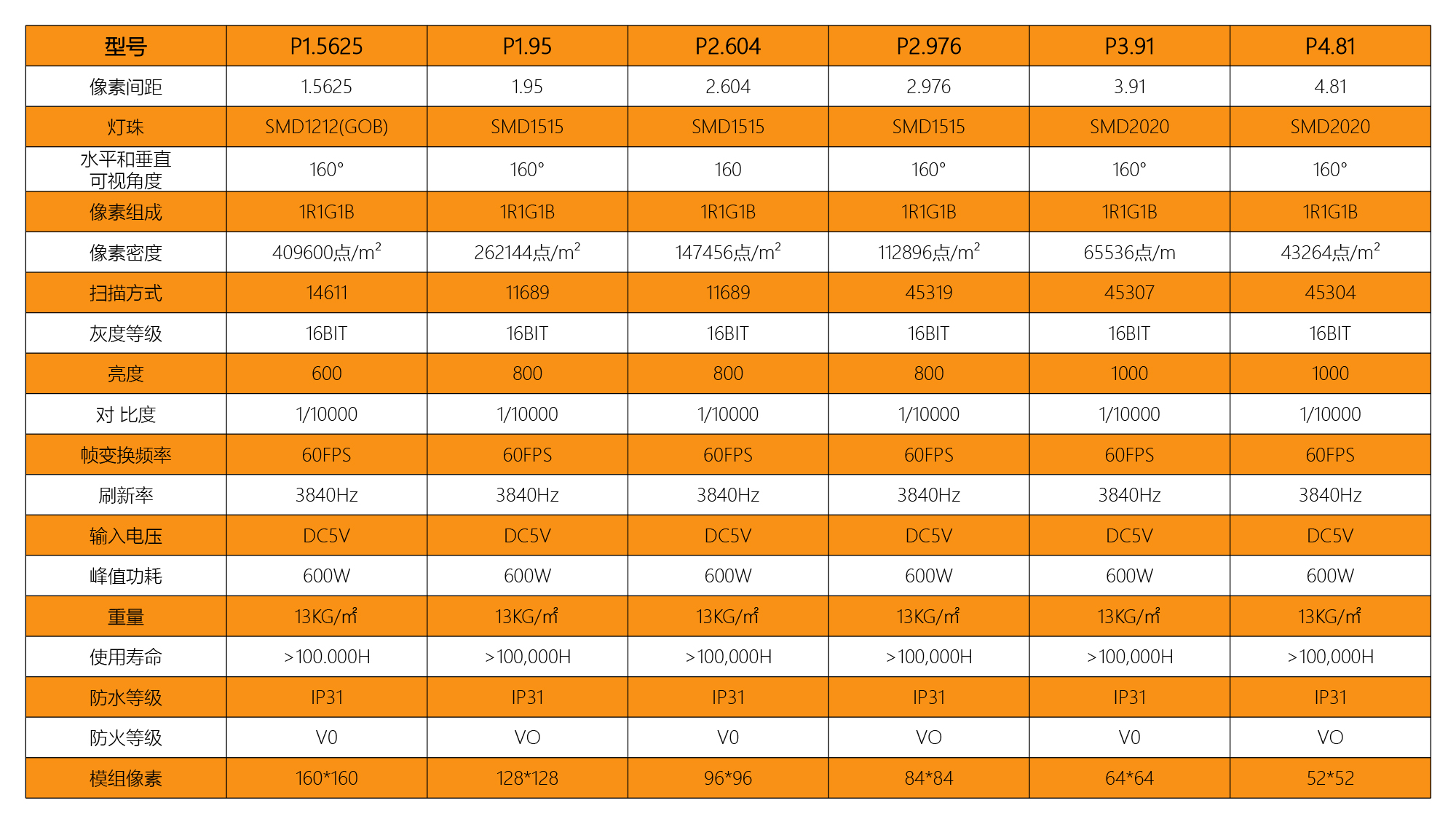 500*1000mm LED舞台屏