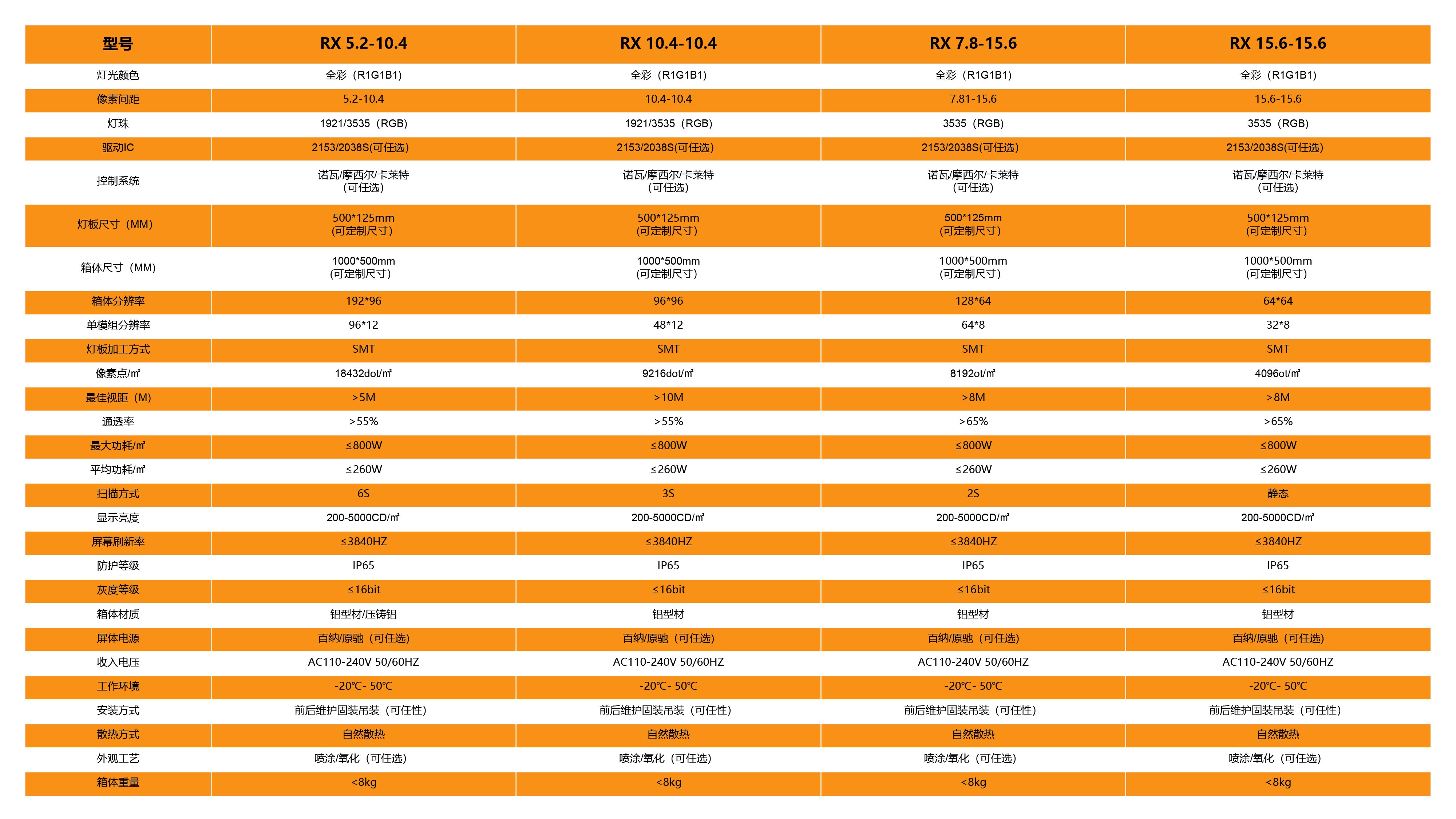 LED户外防水透明屏