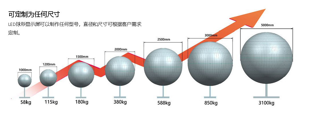 LED户外球形屏