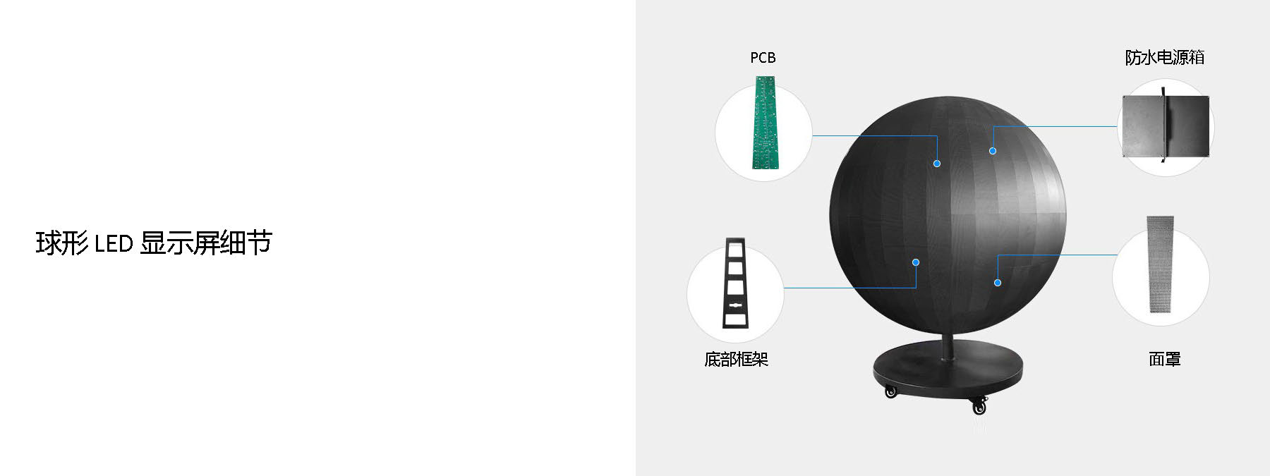 LED户外球形屏