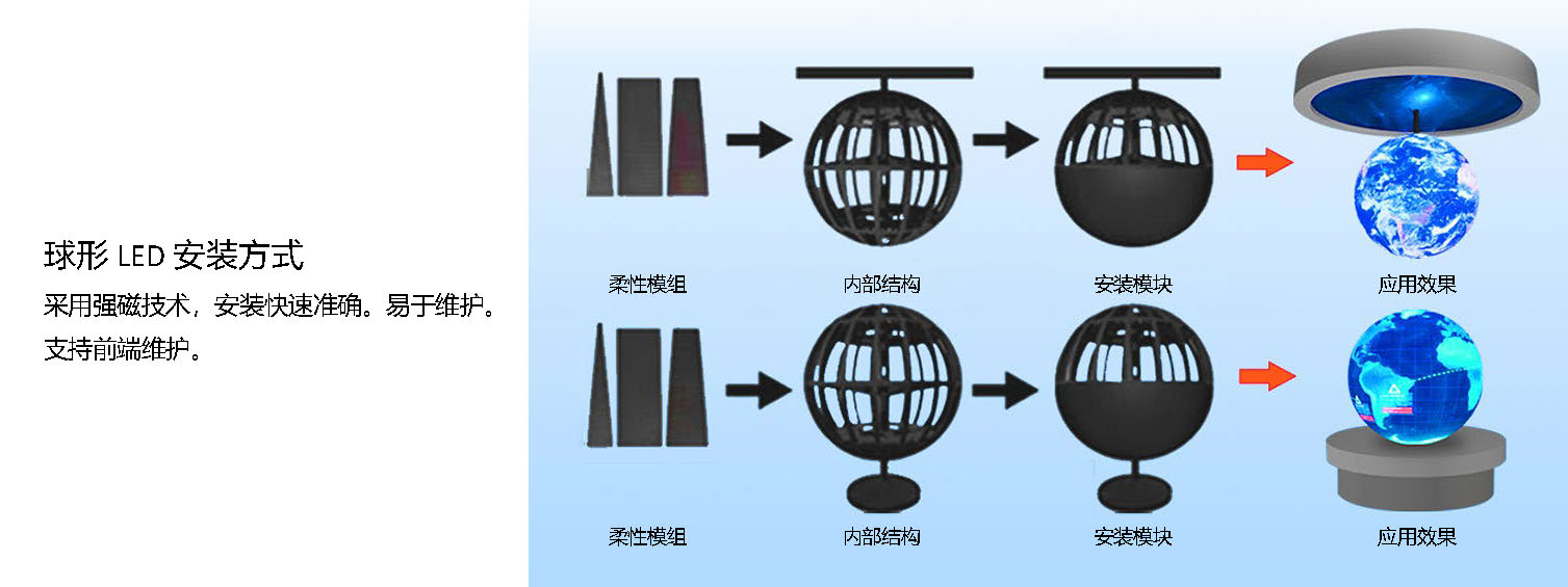 LED户外球形屏