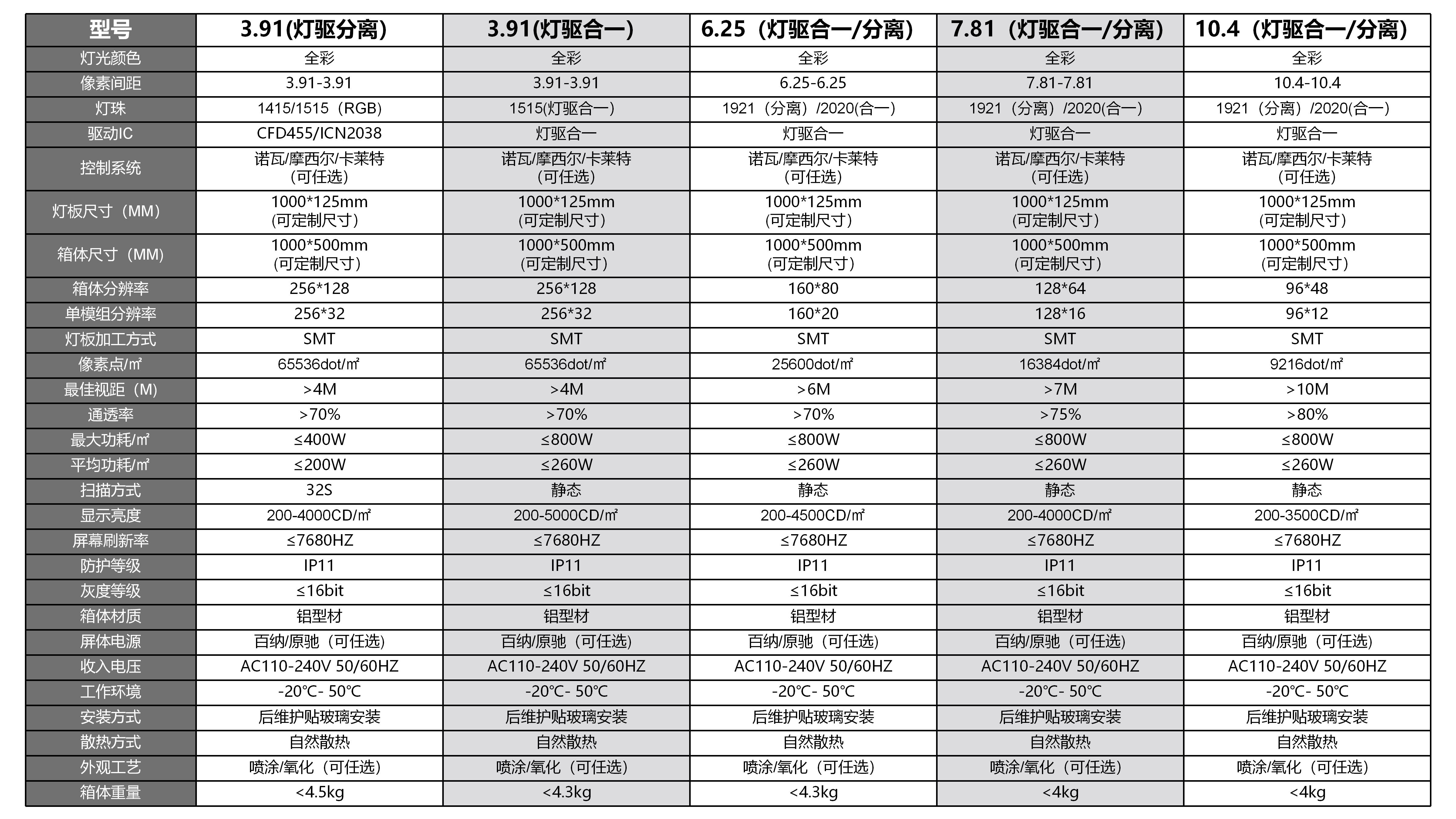 LED全息透明屏