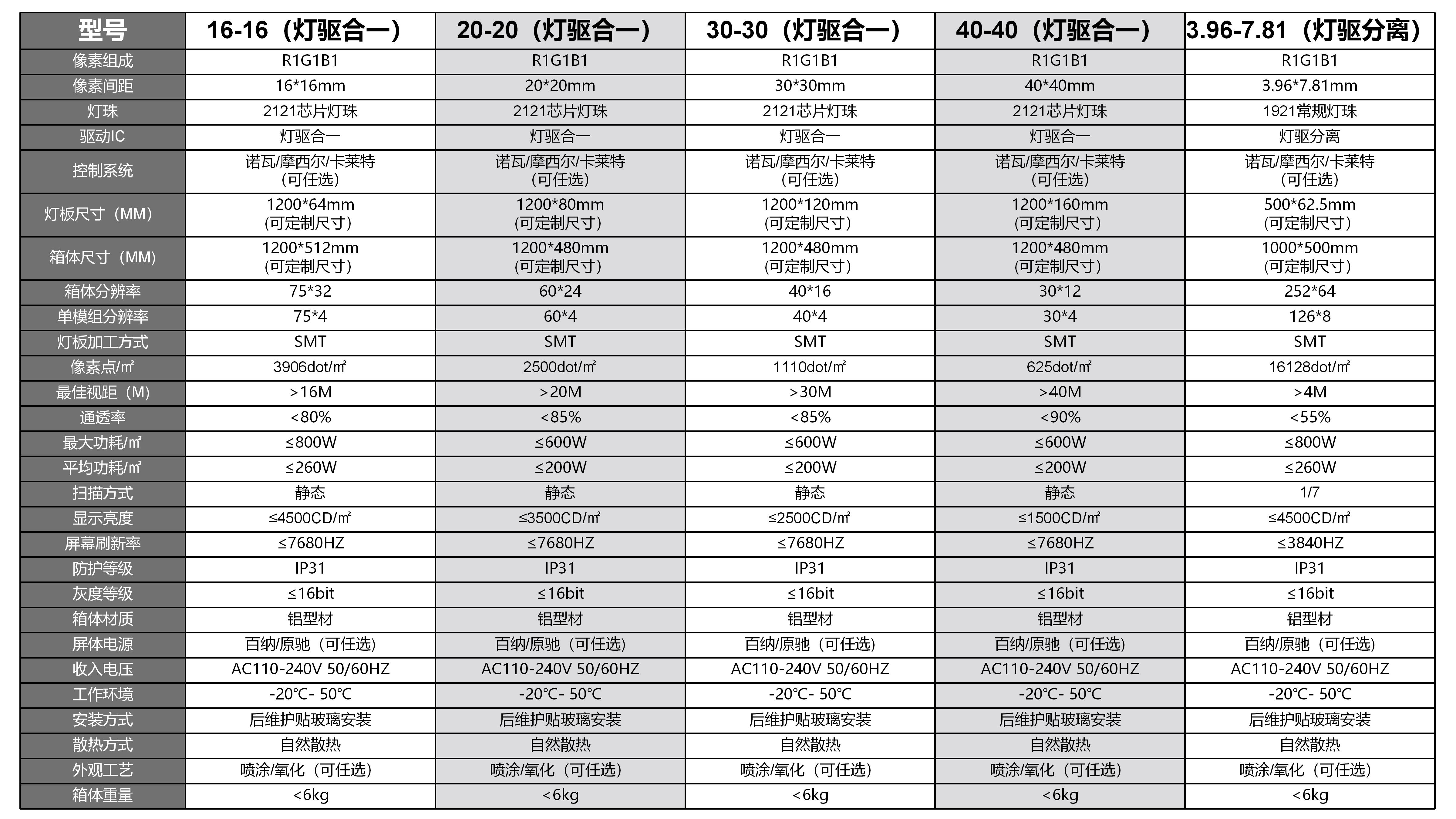LED透明贴膜屏